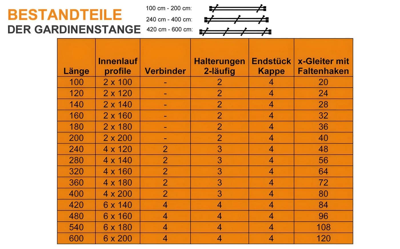 iso-design Gardinenstange 2-läufig Messing matt Aluminium Innenlauf - Bild 5