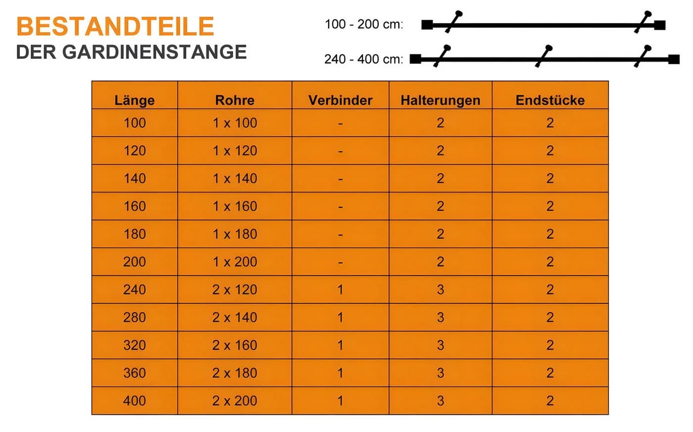 iso-design Gardinenstange 20 mm Edelstahl Fixmaß - Bild 4