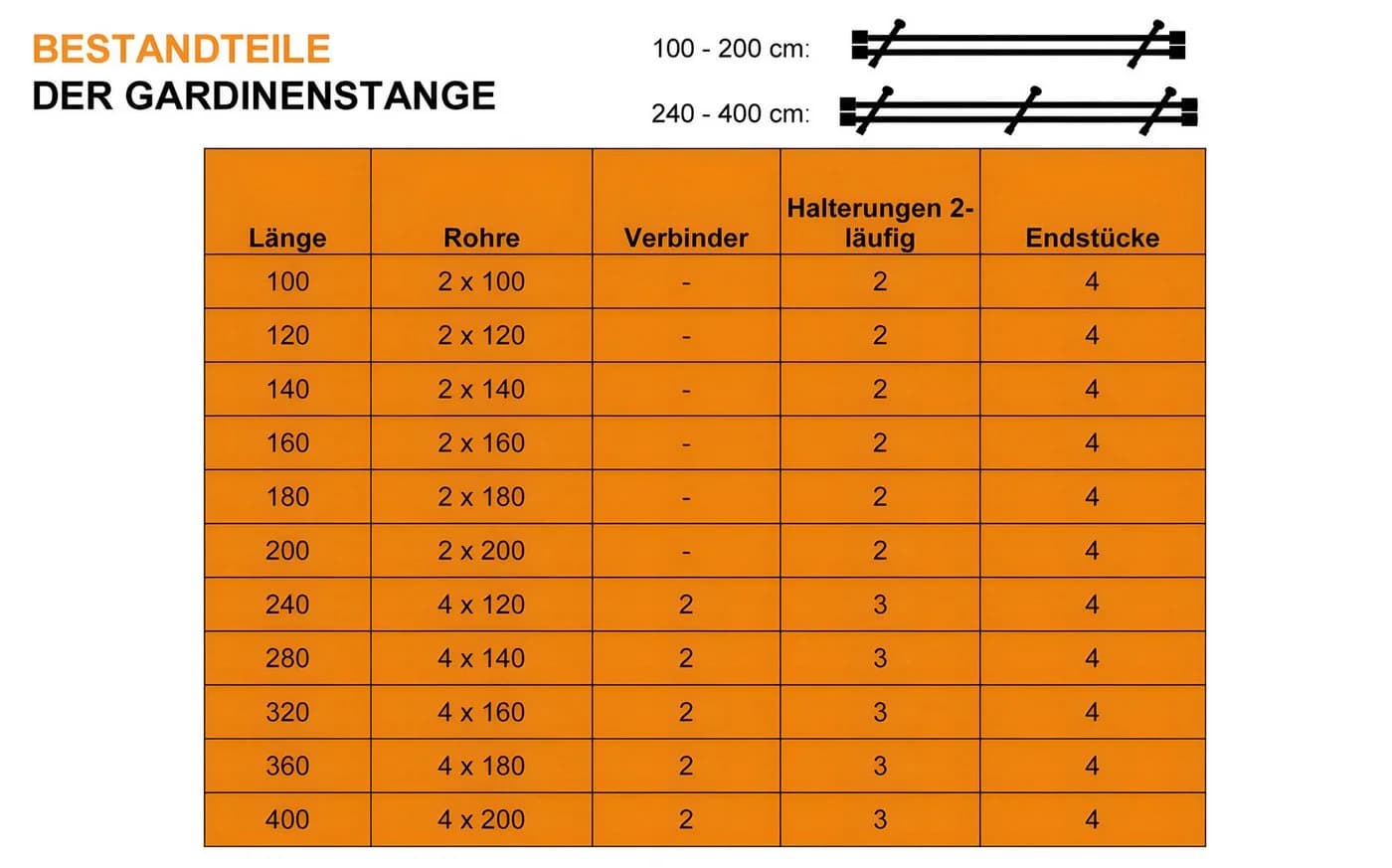 iso-design Gardinenstange 20 mm 2-läufig Messing Matt - Bild 4