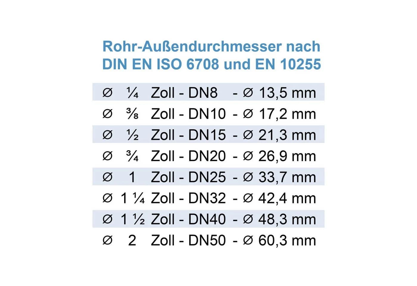 Stabilo Sanitär Ablaufschlauch 3,5m Grau 19/22mm - Bild 3