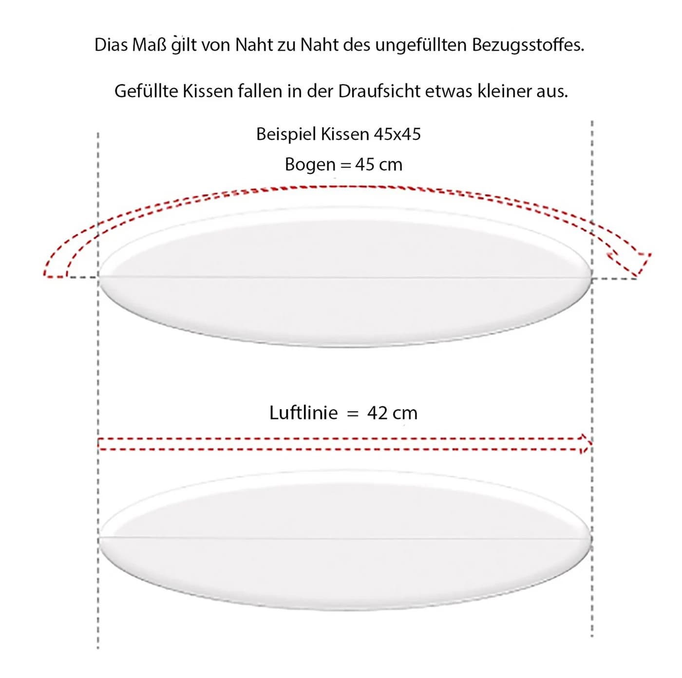 Haus und Deko Füllkissen Lustrasil-Vlies Polyester - Bild 4