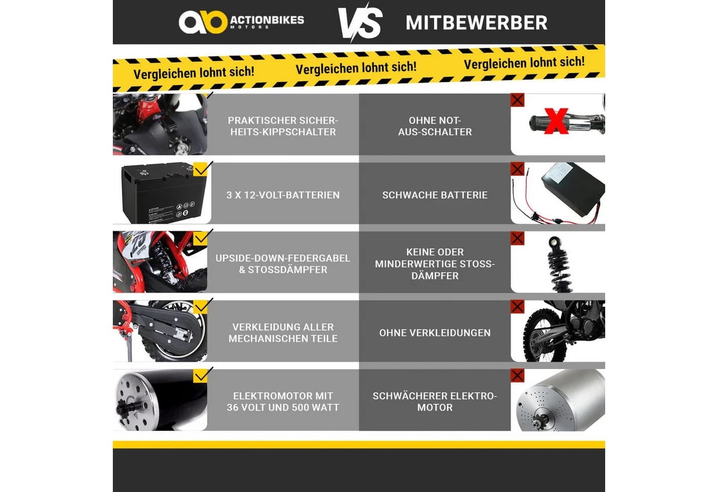 Actionbikes Motors Elektro-Kindermotorrad Mini Dirt Bike Gepard 500W Minicross Elektro 3 Stufen 7-24 km/h - Bild 3