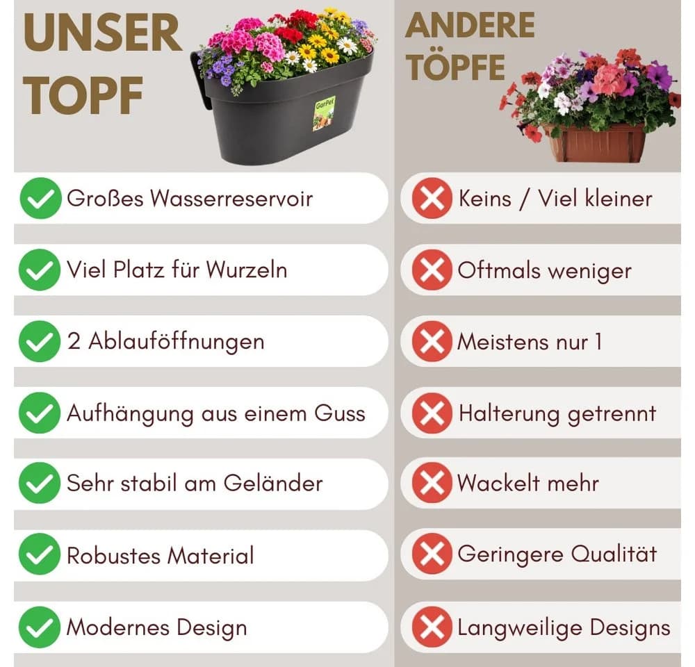 GarPet Balkonkasten 2er Set Anthrazit mit Wasserspeicher - Bild 3
