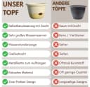GarPet Blumentopf 2er Set Hängend mit Wasserspeicher Weiss Bild 1