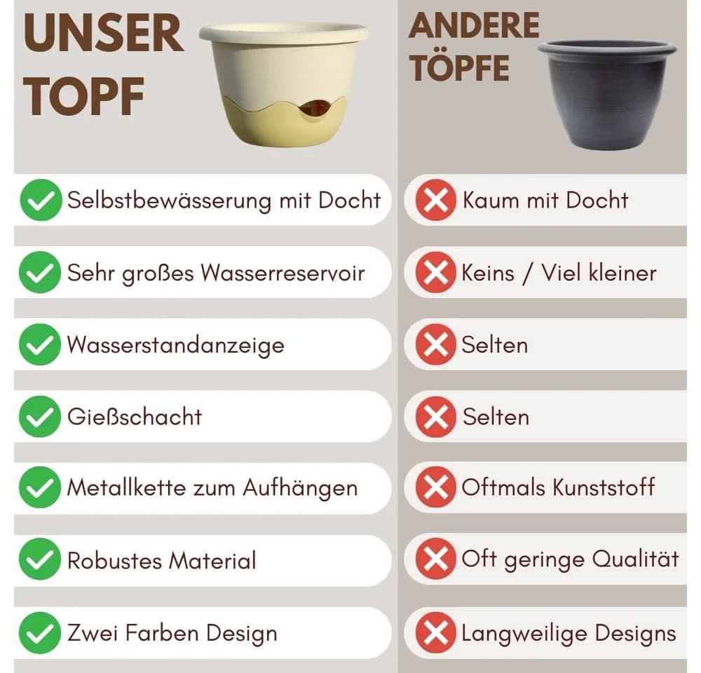 GarPet Blumentopf 2er Set Hängend mit Wasserspeicher Weiss
