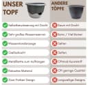 GarPet Blumentopf 2er Set Hängeampel Anthrazit mit Wasserstandsanzeiger Bild 1