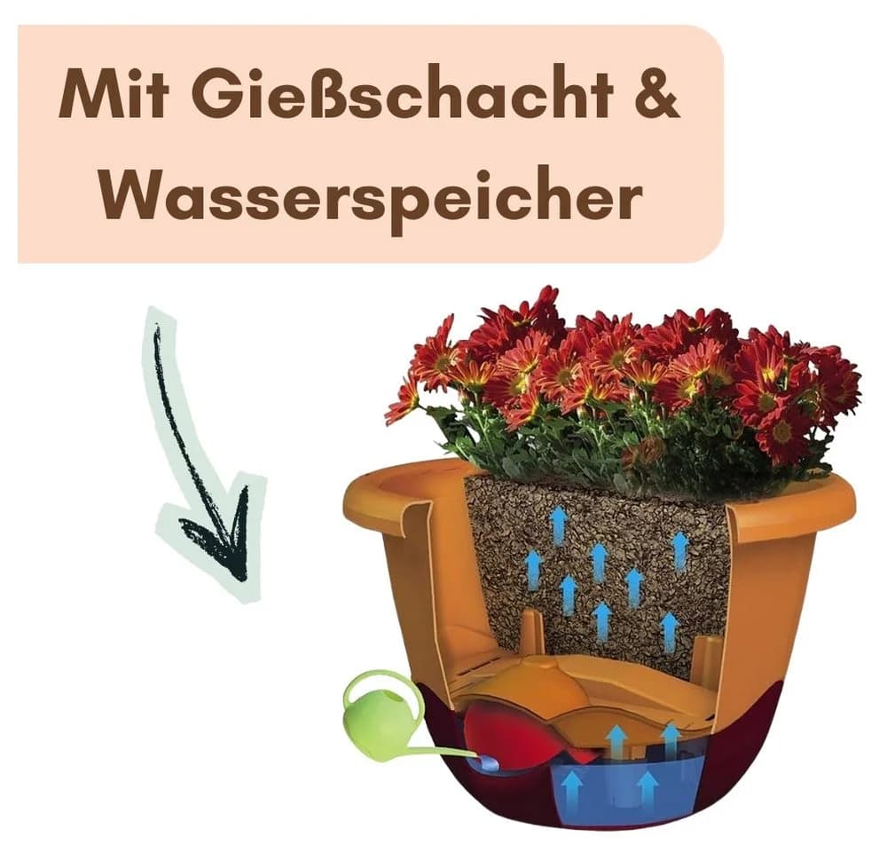 GarPet Blumentopf 2er Set Hängeampel Anthrazit mit Wasserstandsanzeiger - Bild 4
