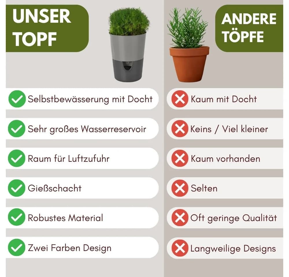 GarPet Kräutertopf 4er Set Selbstbewässernd Anthrazit - Bild 3