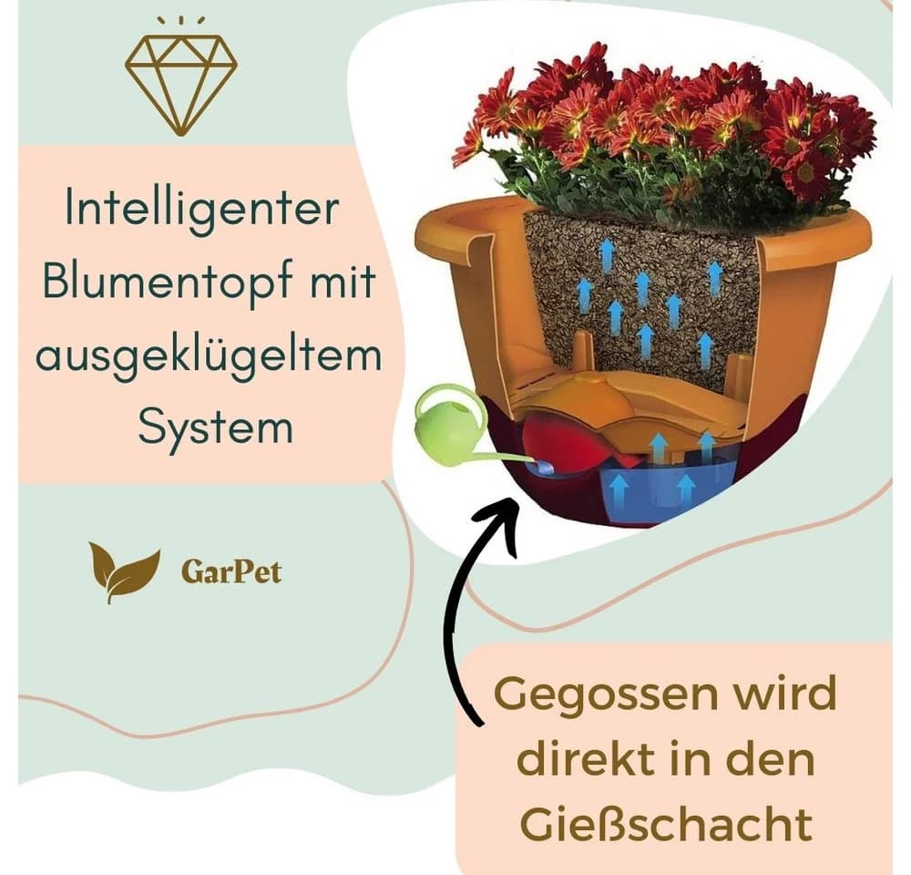 GarPet Hängeampel Blumentopf mit Wasserspeicher Anthrazit/Weiss - Bild 3