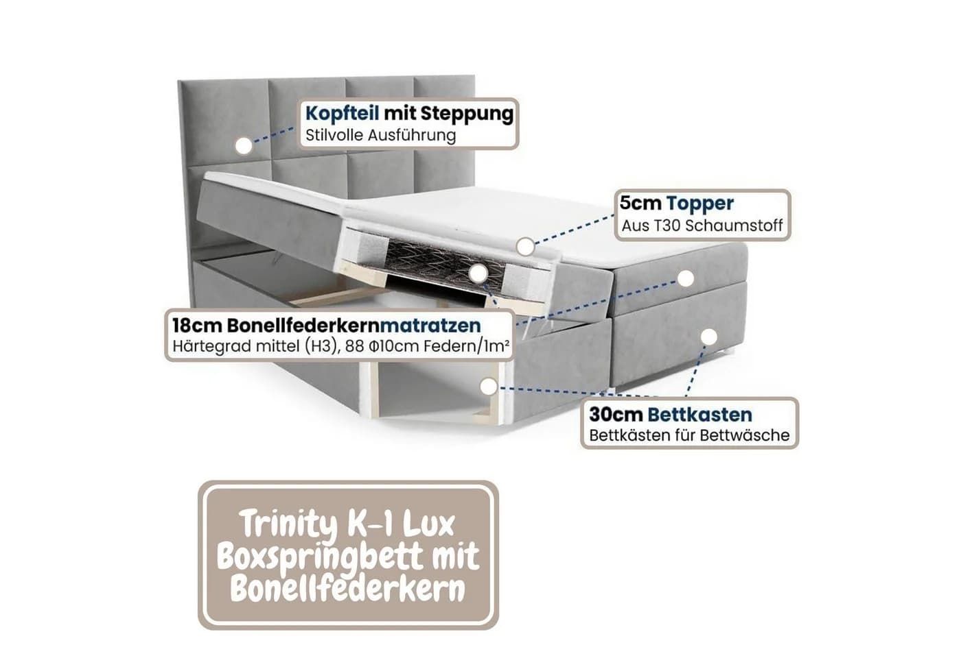Best for Home Boxspringbett Trinity K-1 LUX Modernes Boxspringbett mit Stauraum & Komfort - Bild 5