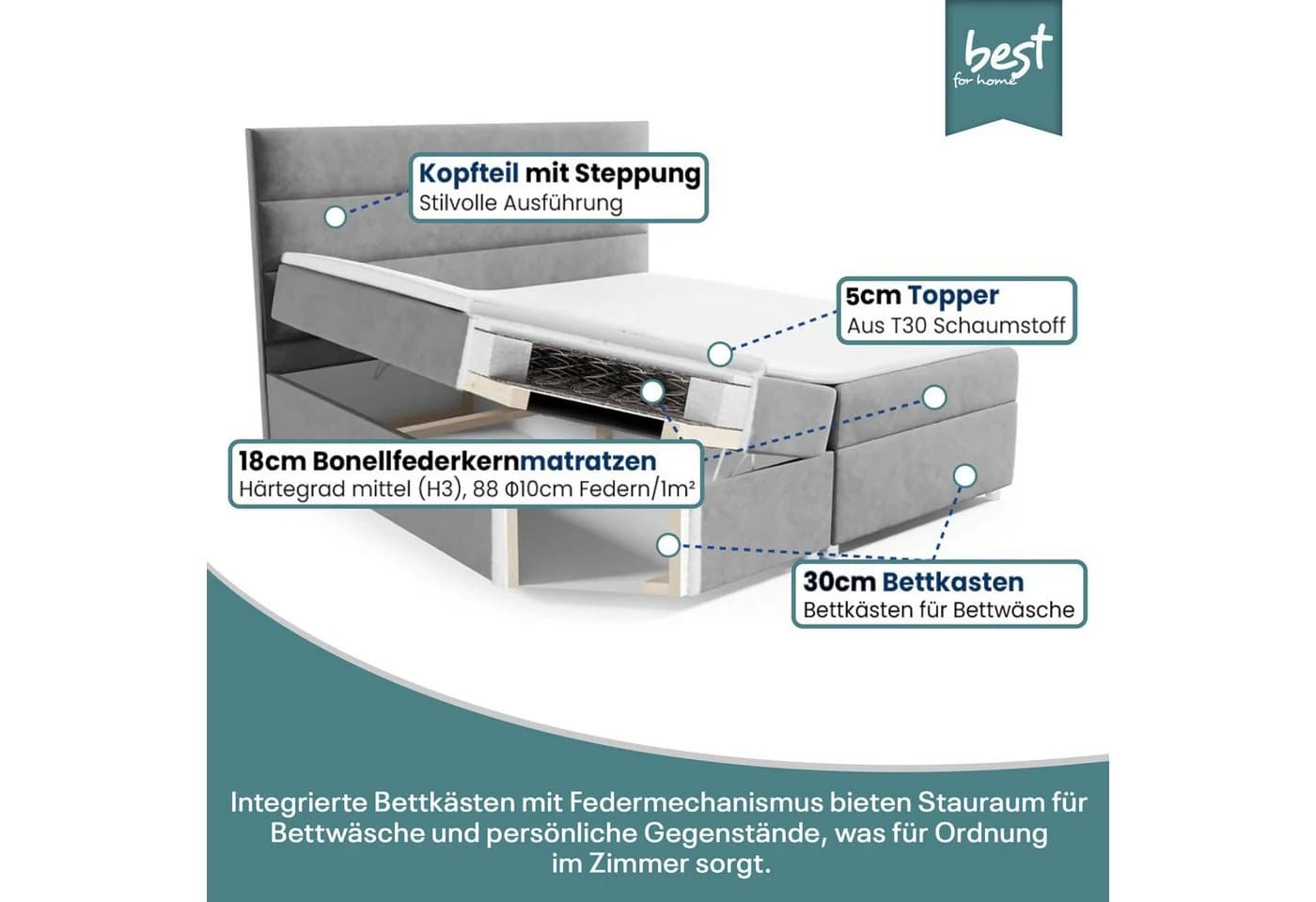 Best for Home Boxspringbett Trinity K-1 LUX mit Stauraum und Topper - Bild 4