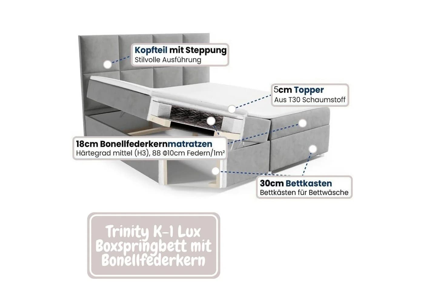 Best for Home Boxspringbett Trinity K-1 LUX Beige mit Stauraum & Topper - Bild 5