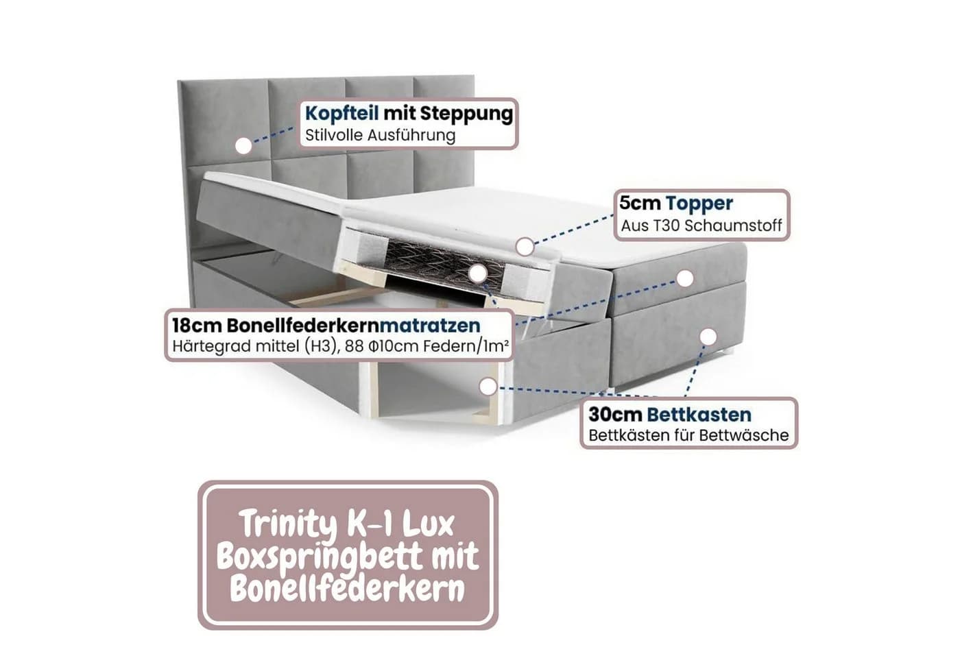 Best for Home Boxspringbett Trinity K-1 LUX Rosa Modern - Bild 5