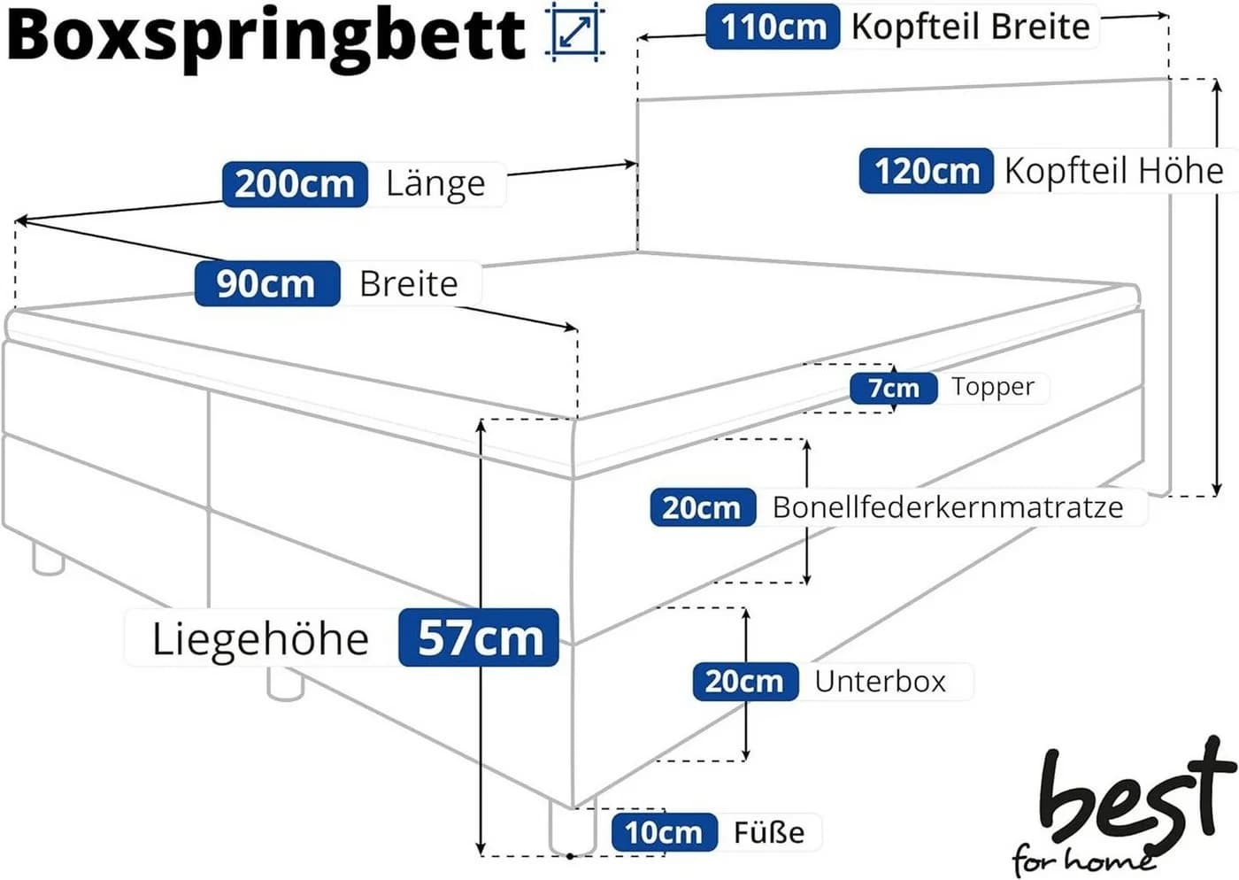 Best for Home Boxspringbett Neo Sawana Weiß mit Bonellfederkernmatratze & Topper - Bild 5