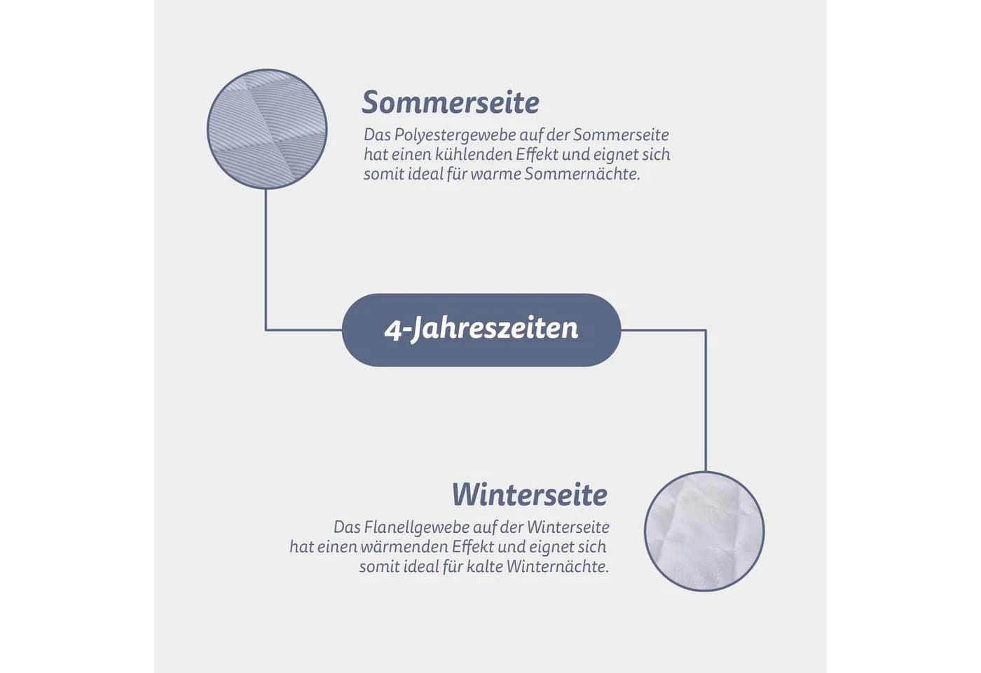 Bestlivings Matratzenschoner Top Cool Sommer/Winterseite Atmungsaktiv - Bild 5