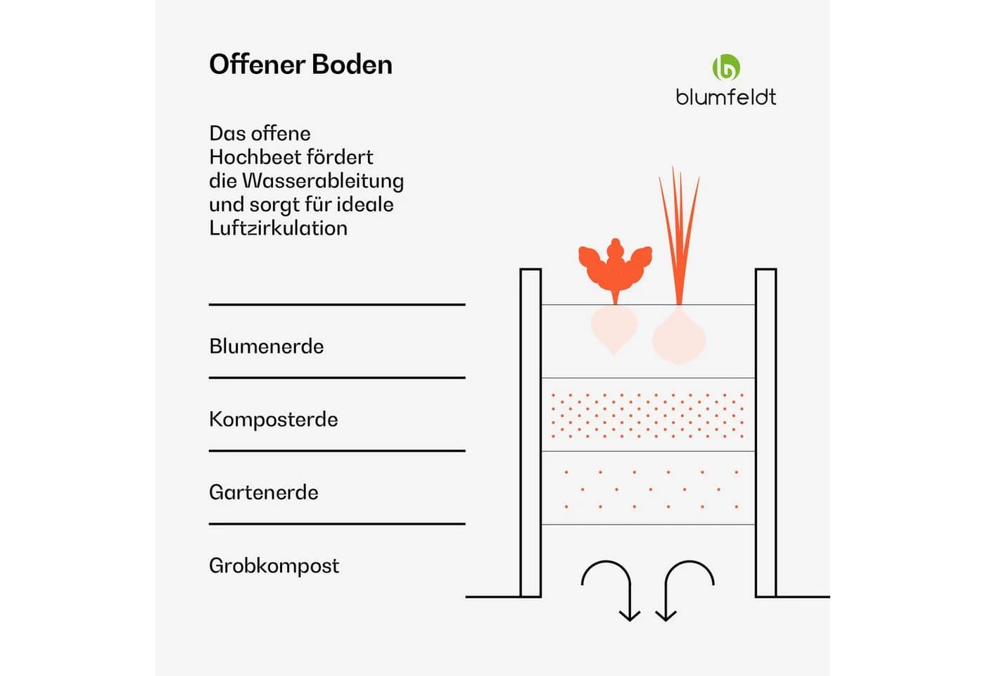 Blumfeldt Hochbeet Highgrow L-Form Stahl Garten - Bild 5