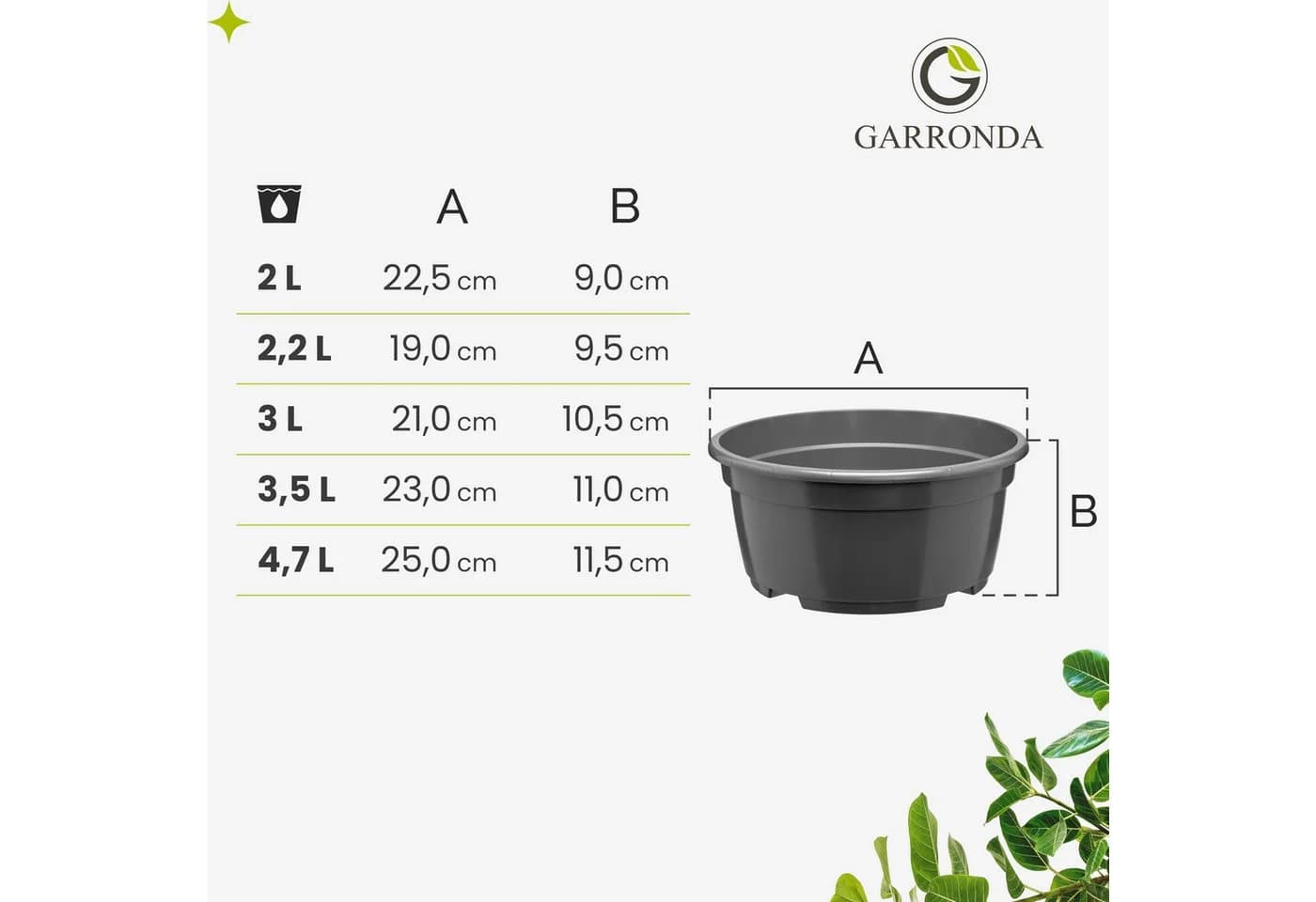 Garronda Blumentopf rund Pflanzschale Kunststoff grau mit Drainage (5 St.) - Bild 5
