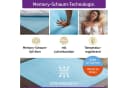 AMBINESS Memory Foam Topper mit Gel Kern 7 cm Höhe Bild 4