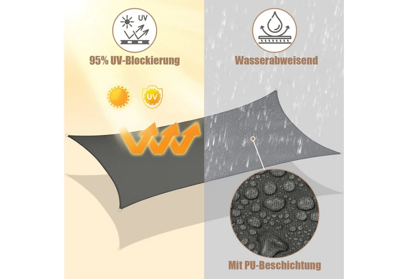 Woltu Sonnensegel Dunkelgrau 95% UV Schutz Wasserfest