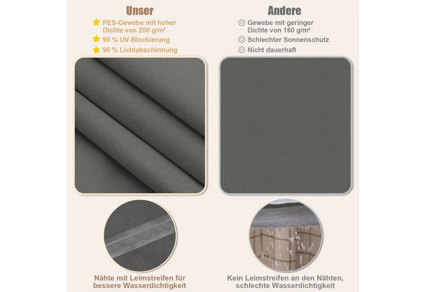 Woltu Sonnensegel Dunkelgrau 95% UV Schutz Wasserfest - Bild 4