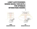 höfats SPIN 1200 Wärmeverteiler Edelstahl für Tischkamin Bild 3