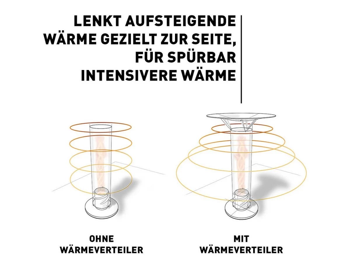 höfats SPIN 1200 Wärmeverteiler Edelstahl für Tischkamin - Bild 3