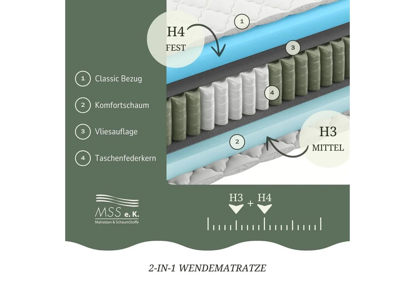 Taschenfederkernmatratze MSS e.K. Medic Spring 2-in-1 Federkernmatratze, 2 Härtegrade in einer, 21 cm hoch, abnehmbarer Bezug - Bild 4