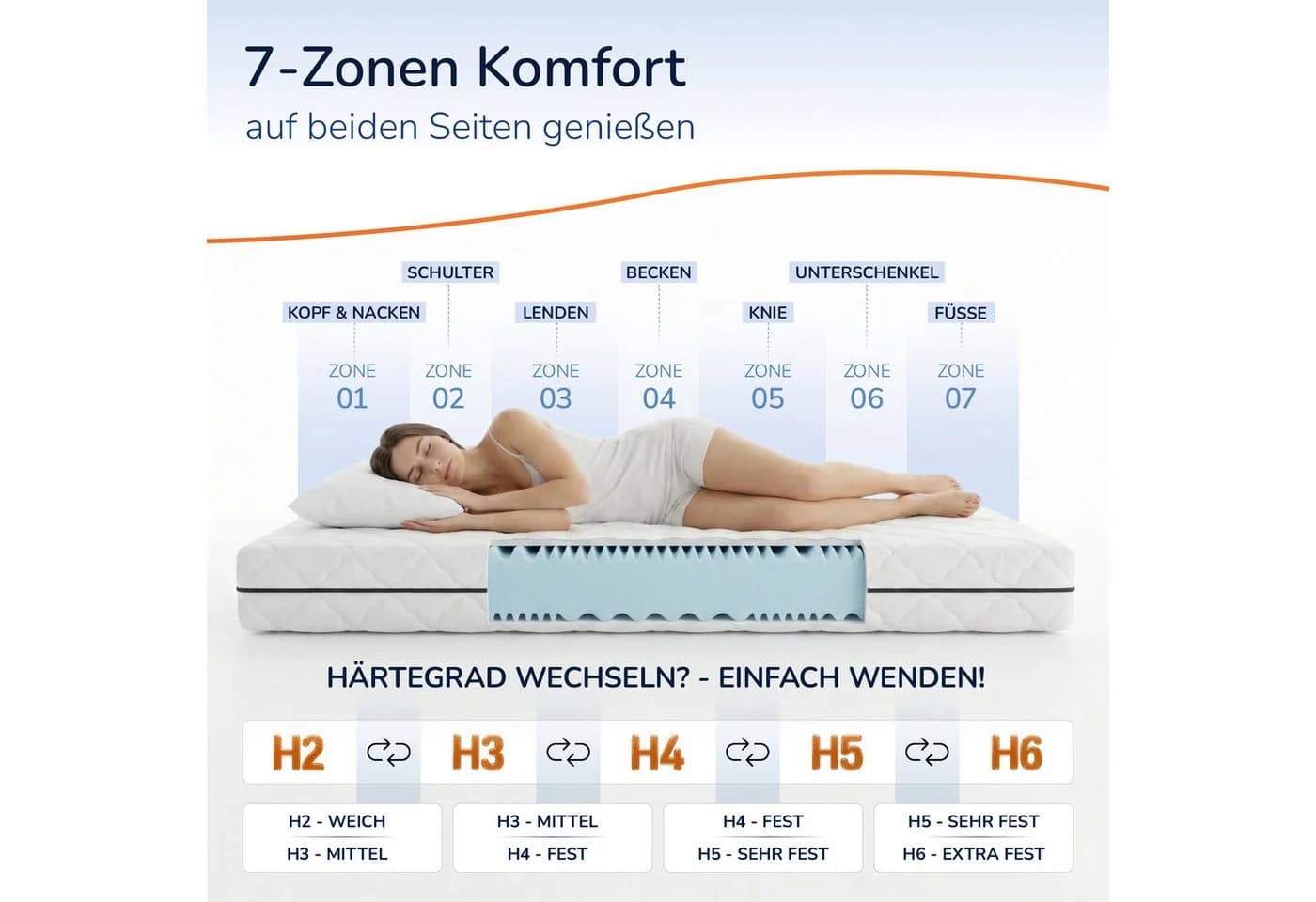 Kaltschaummatratze 7 Zonen ergonomisch H2 H3 H4 H5 H6 90x200 120x200 140x200 180x200 MSS e.K. - Bild 4