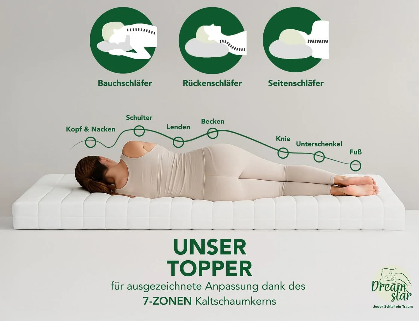 Dreamstar Topper Easy Flex 10cm Duo Härtegrad H2/H3 7-Zonen - Bild 5