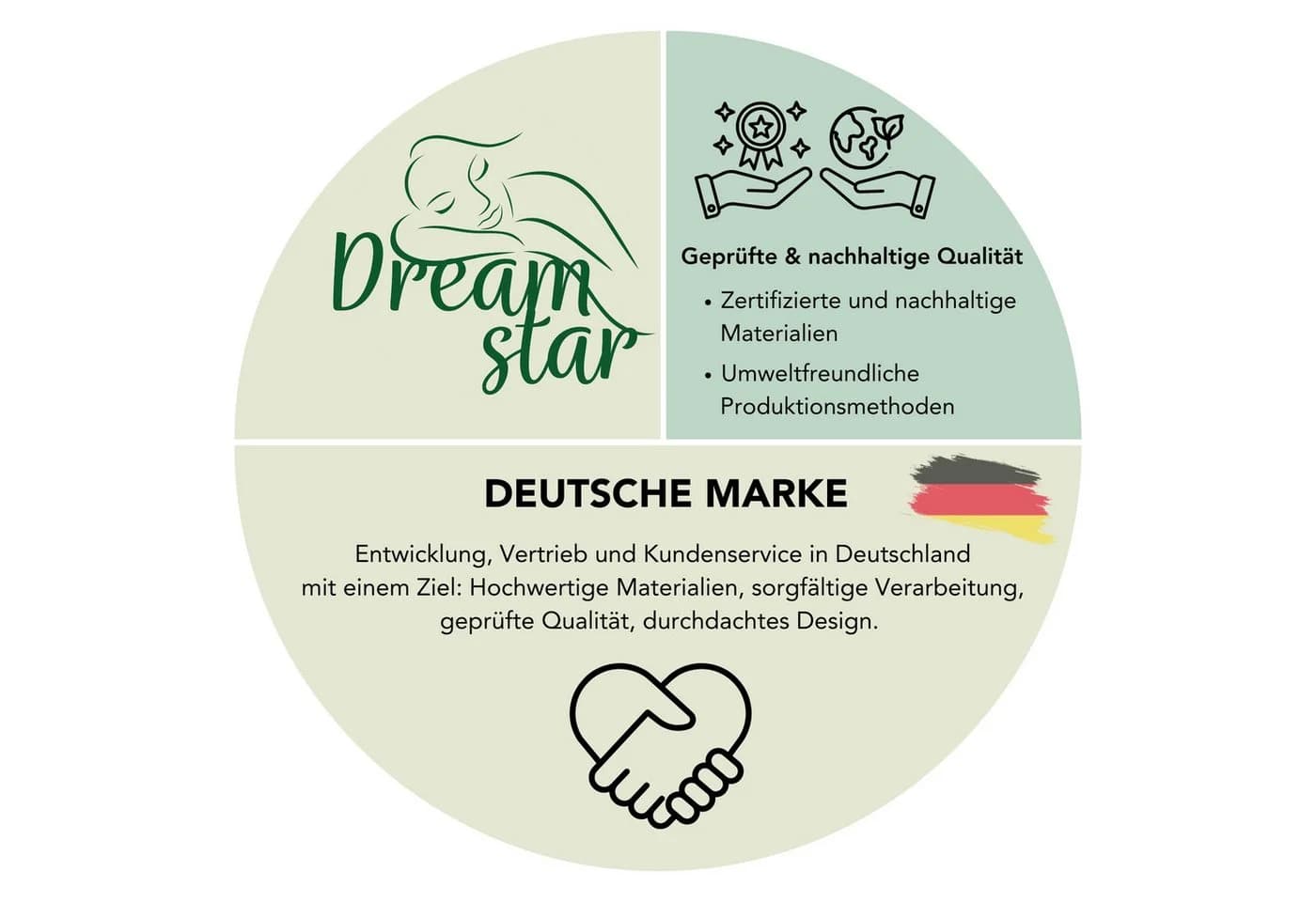 Dreamstar Microfaserkissen Eco Weiß 40x80 cm - Bild 5