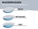 XDREAM Wasserkissen Kopfkissen mit individueller Stützwirkung und Baumwollbezug Bild 3