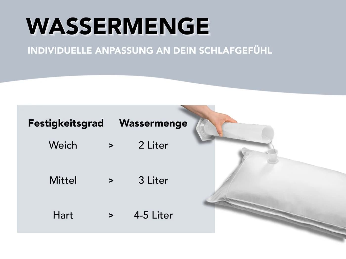 XDREAM Wasserkissen Kopfkissen mit individueller Stützwirkung und Baumwollbezug - Bild 4