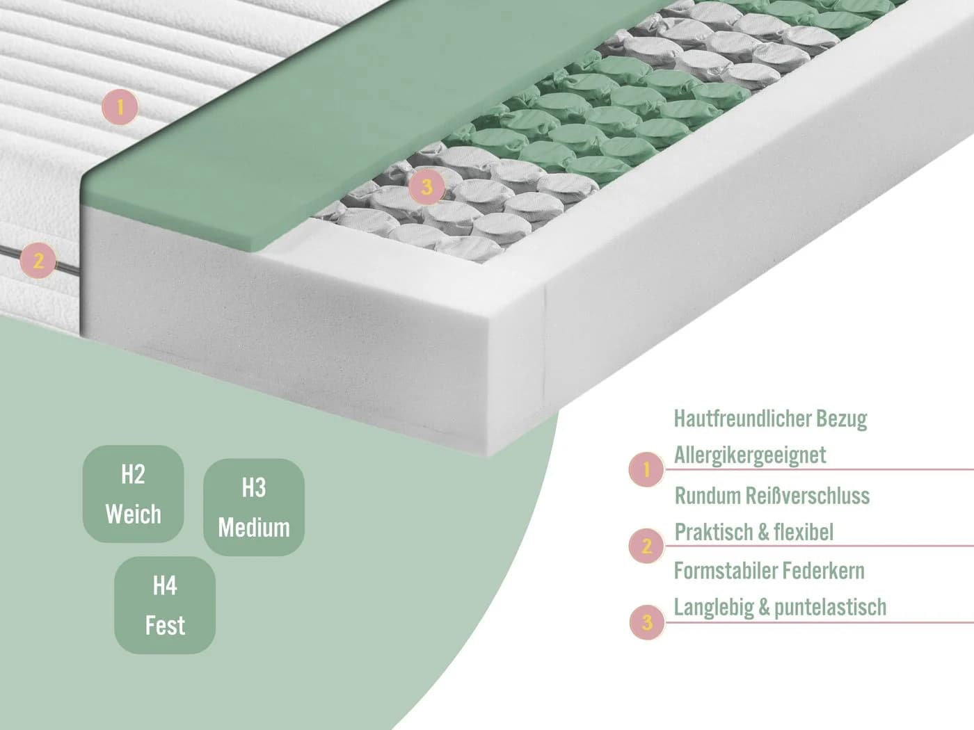 Matratzenheld Taschenfederkernmatratze Relax 7-Zonen Ergonomisch Weiss - Bild 3