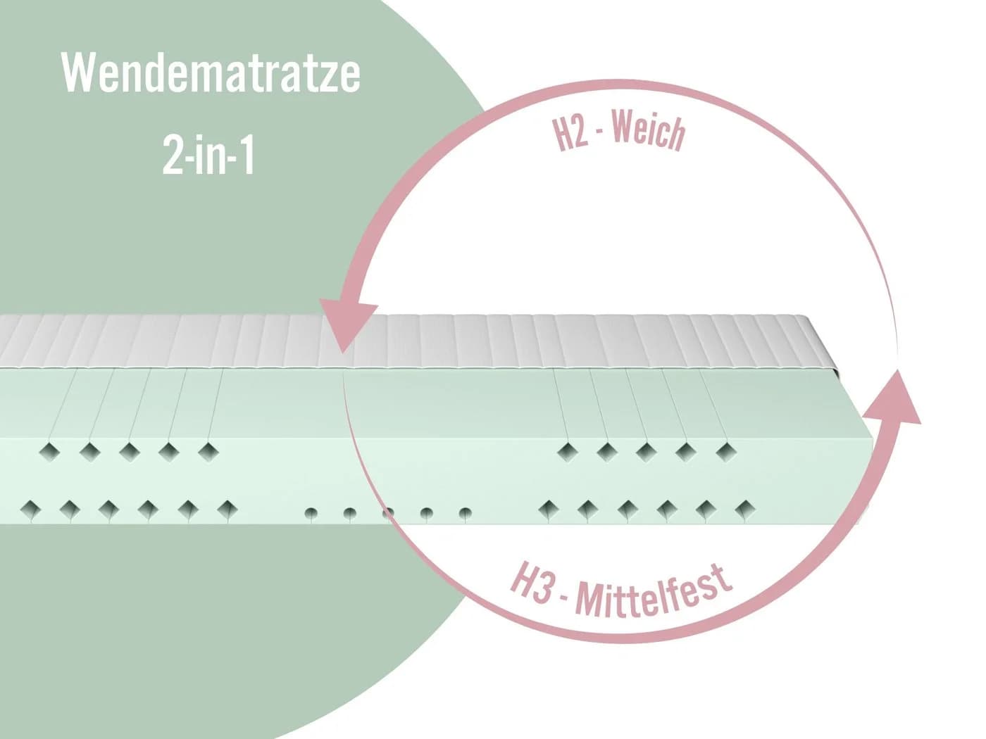 Matratzenheld Balance Wendematratze 20 cm 7-Zonen Kaltschaum H2/H3 - Bild 4