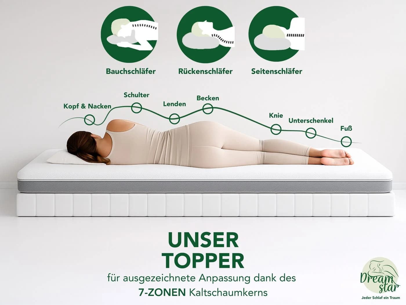 Dreamstar 7-Zonen Matratzentopper mit Gel-Memoryschaum und Komfortschaum - Bild 5
