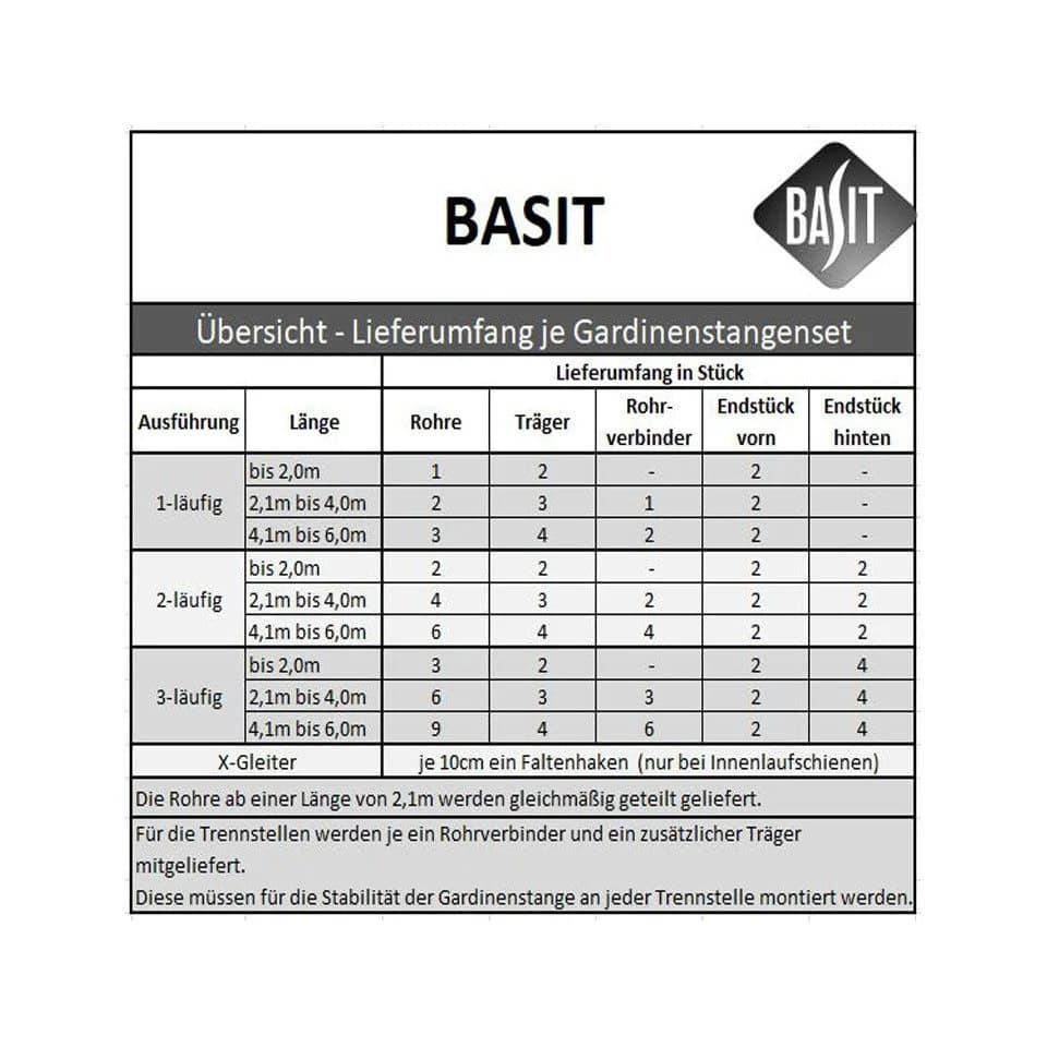 BASIT Doppelgardinenstange Edelstahloptik 120 cm mit Kristallkappen - Bild 5
