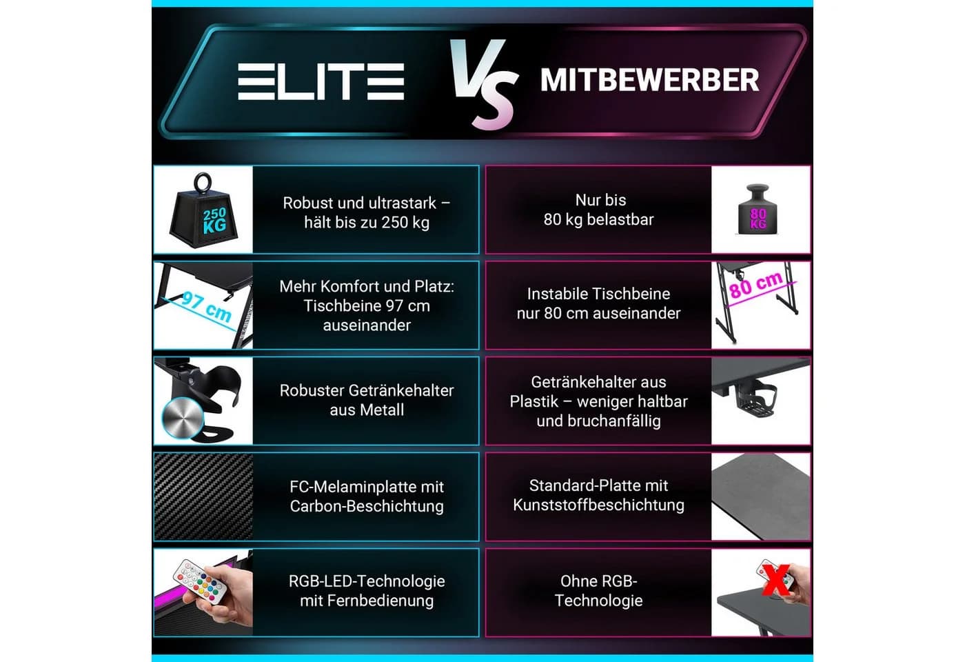 ELITE Gaming Rocksolid 2.0 Gamingtisch Schwarz mit RGB-Beleuchtung - Bild 3