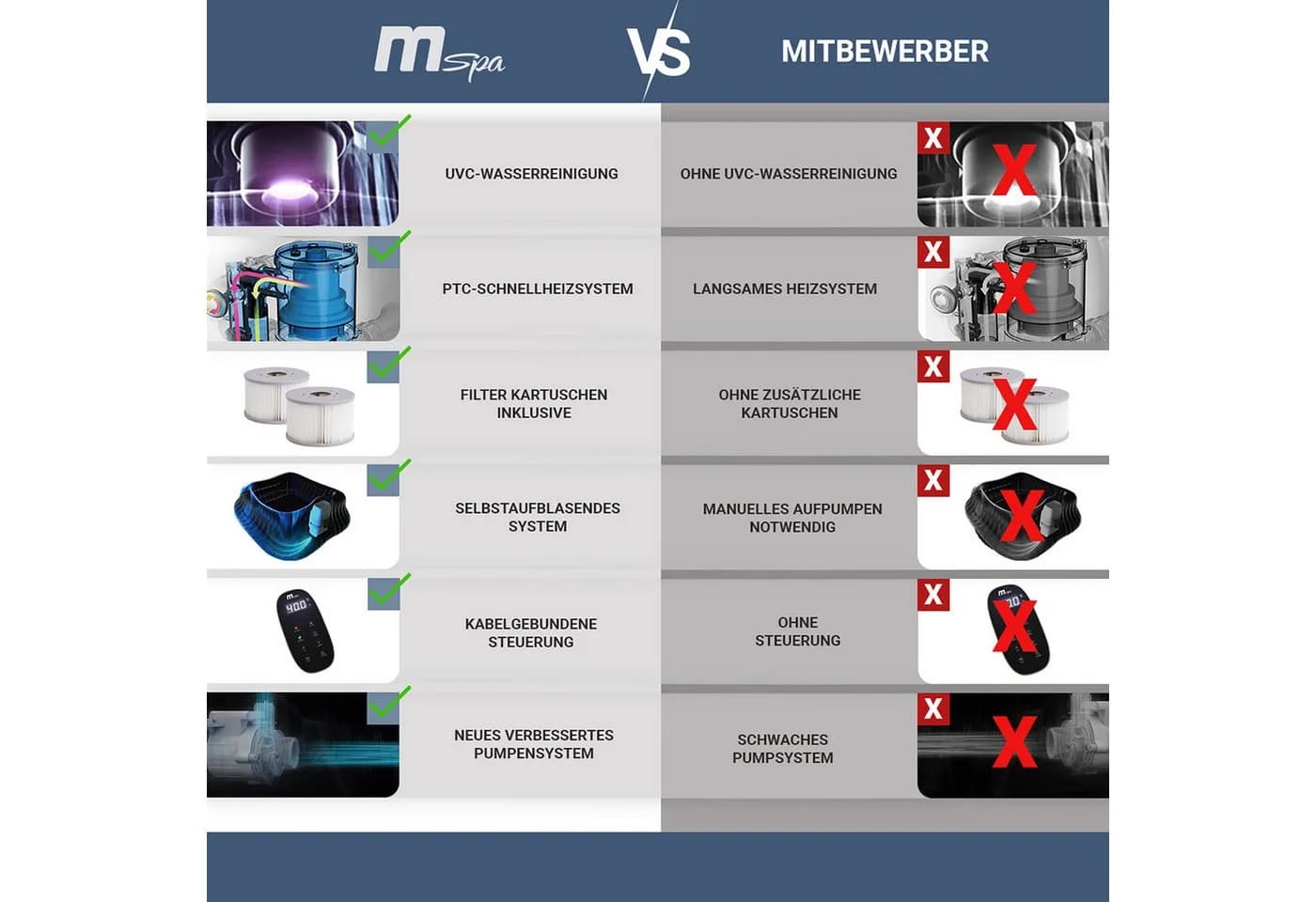 mSpa Whirlpool Comfort Bergen aufblasbar für 6 Personen mit UV-C-Desinfektion und Anti-Frost-System - Bild 3