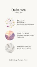 BOHORIA Raumduft Raumspray Lufterfrischer Cotton Cloud Floral Bild 1