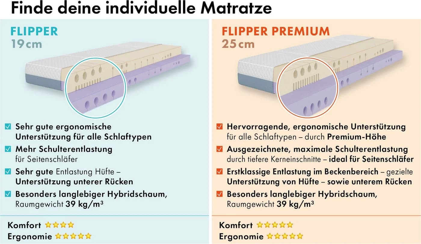 OTTO HOME Flipper Hybridschaum-Matratze Wendematratze Weiß/Blau - Bild 4