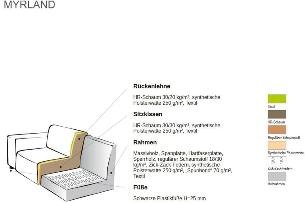 HOME AFFAIRE Ecksofa Myrland L-Form Beige Chenille Easy Clean - Bild 4