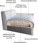 HOME AFFAIRE Polsterhocker Soft&Cosy XL Dunkelgrün Cord Bild 4
