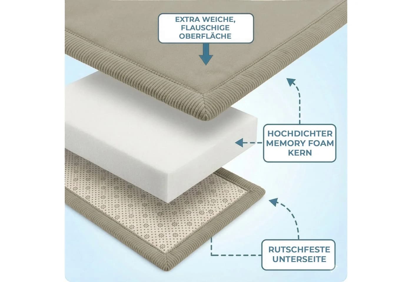 Sanosoft Krabbelteppich Schilfgrün Memory-Foam OEKO-TEX - Bild 5