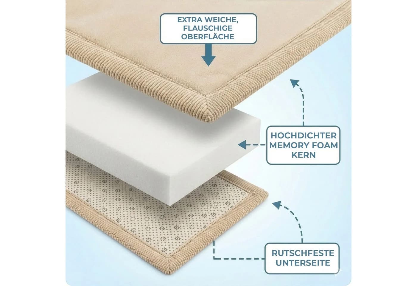 Sanosoft Krabbelteppich Regenbogen 120x170cm Memory-Foam - Bild 5
