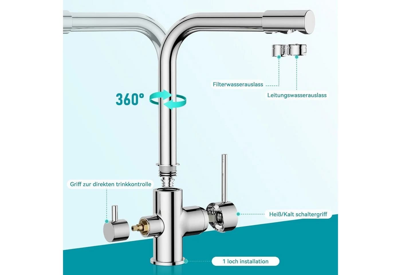 LuxusKollektion Küchenarmatur 3-Wege Mischbatterie Chrom Doppelgriff - Bild 3