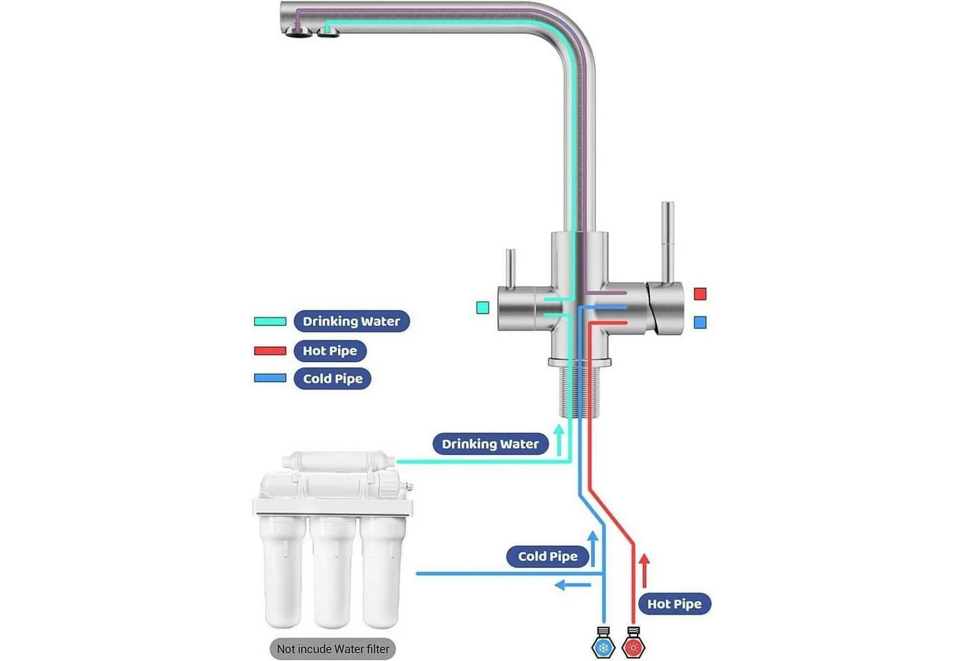 LuxusKollektion 3 Wege Wasserhahn Küche 360° Drehbar Edelstahl Gebürstet - Bild 5