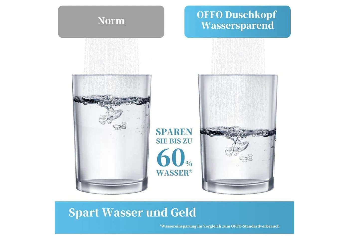 Duschkopf XXL 130mm Gebürstetes Schwarzchrom 6-Sprüharten - Bild 4