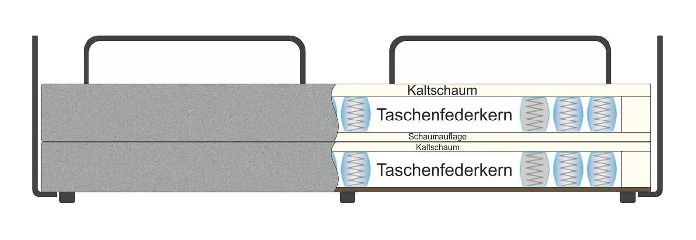 Schlafsofa Folda von homsy by Ana Johnson mit Tonnentaschenfederkern - Bild 4