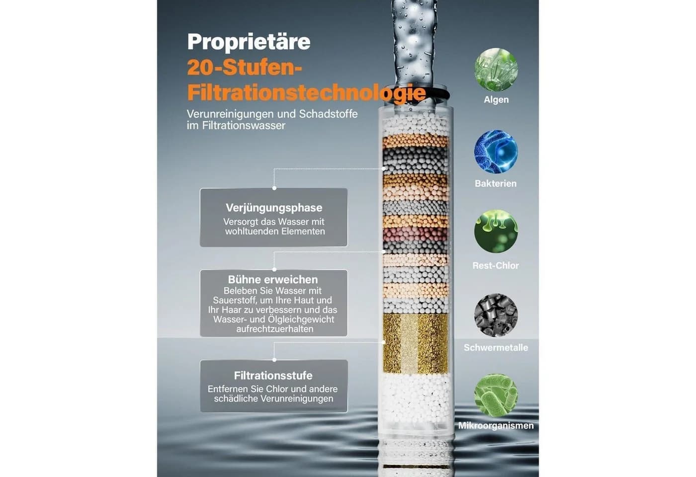 LuxusKollektion Duschbrause Schwarz 6 Strahlarten Filter