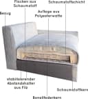 OTTO home Polsterhocker Soft&Cosy XL Beige Cord oder Chenille Bild 4